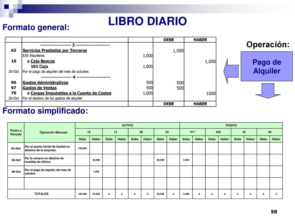 LIBRO DIARIO Formato general: Operación: Formato simplificado: Pago de