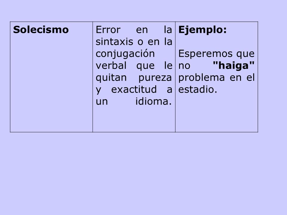 Solecismo Error en la sintaxis o en la conjugación verbal que le quitan pureza y exactitud a un idioma.
