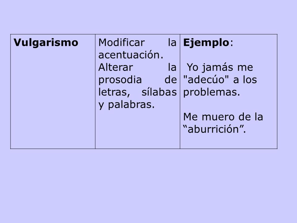 Vulgarismo Modificar la acentuación. Alterar la prosodia de letras, sílabas y palabras. Ejemplo: Yo jamás me adecúo a los problemas.