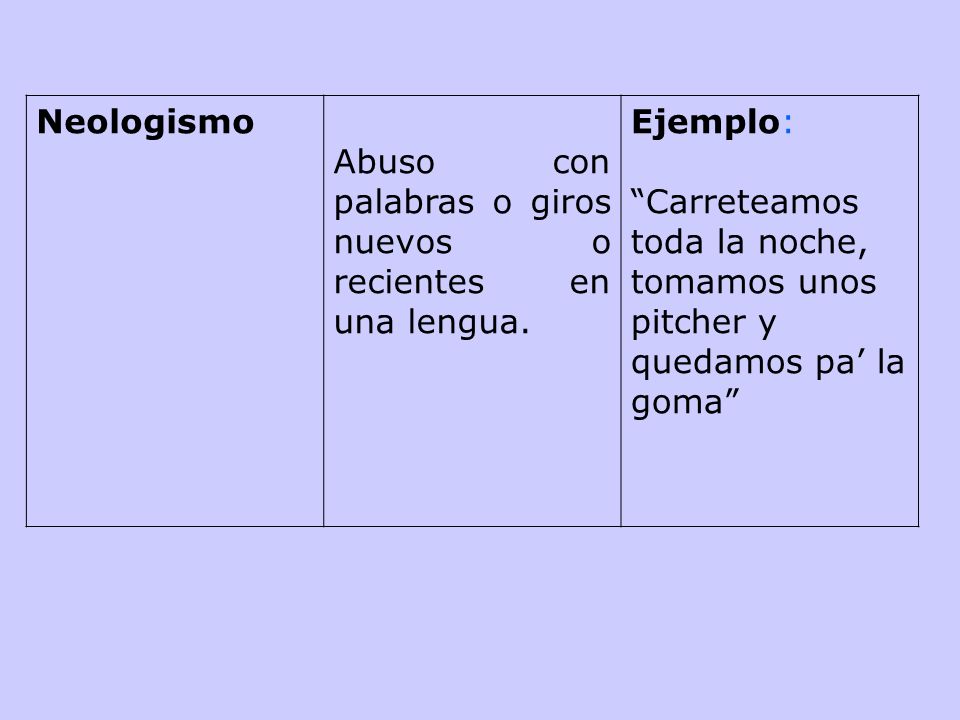 Neologismo Abuso con palabras o giros nuevos o recientes en una lengua. Ejemplo:
