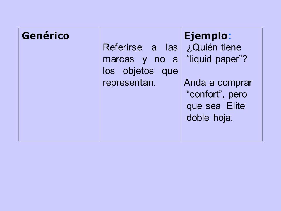 Genérico Referirse a las marcas y no a los objetos que representan. Ejemplo: ¿Quién tiene liquid paper