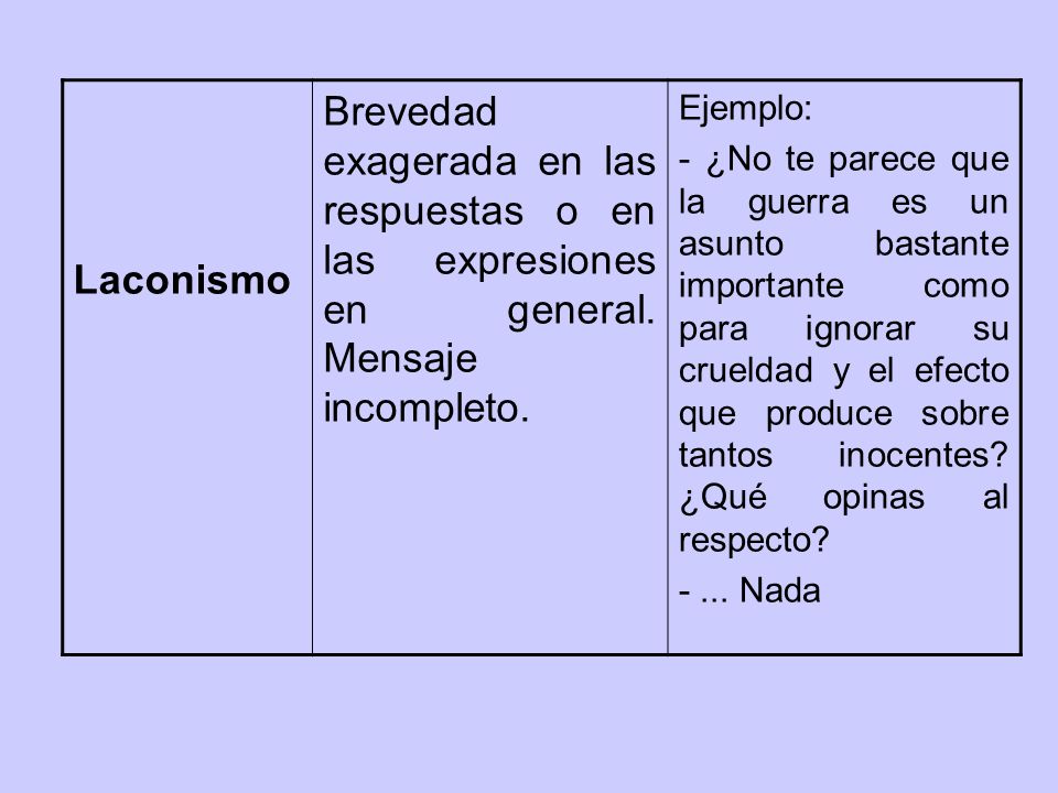 Laconismo Brevedad exagerada en las respuestas o en las expresiones en general. Mensaje incompleto.
