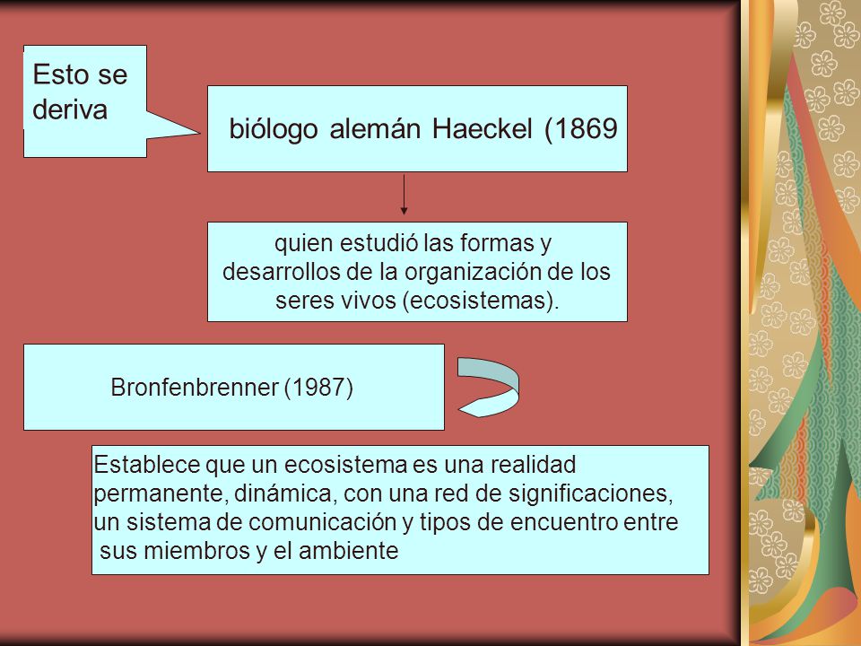 biólogo alemán Haeckel (1869