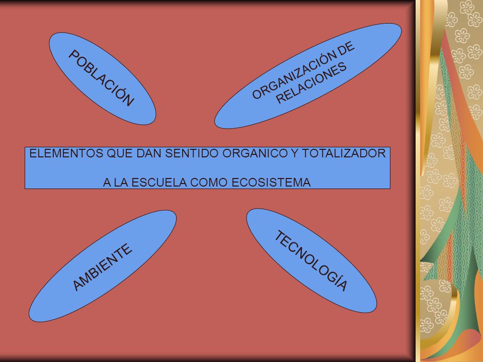 POBLACIÓN TECNOLOGÍA AMBIENTE ORGANIZACIÓN DE RELACIONES
