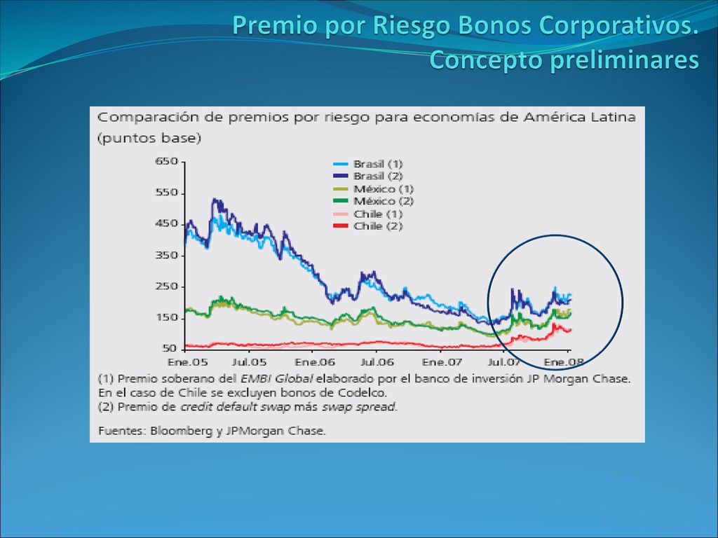 Premio por Riesgo Bonos Corporativos. Concepto preliminares