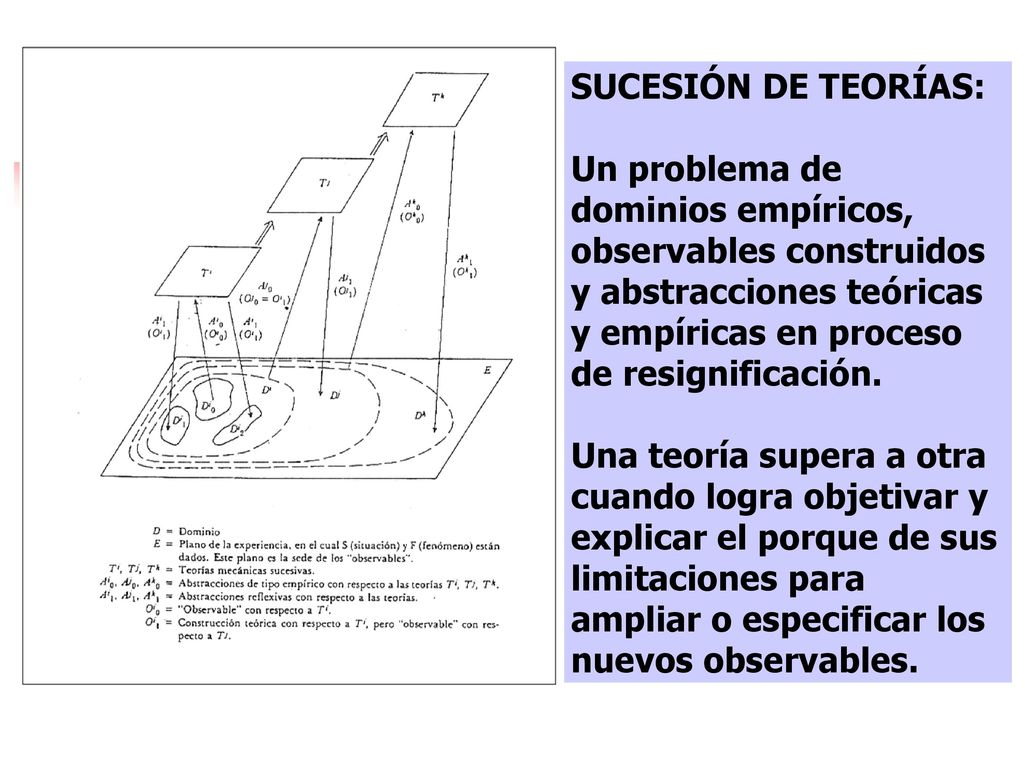 SUCESIÓN DE TEORÍAS: Un problema de dominios empíricos, observables construidos y abstracciones teóricas y empíricas en proceso de resignificación.