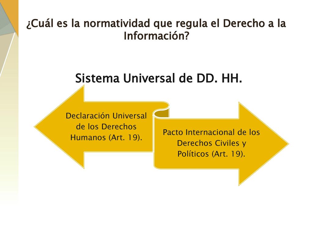 ¿Cuál es la normatividad que regula el Derecho a la Información