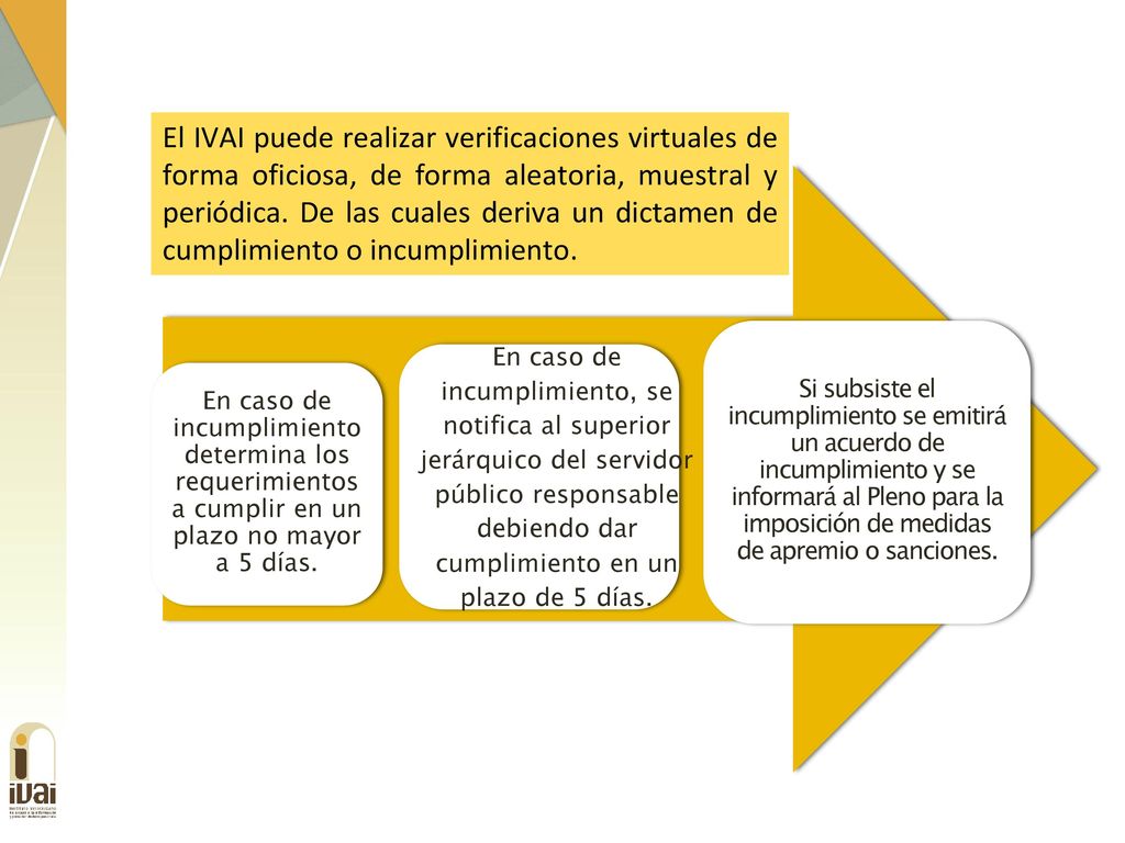 El IVAI puede realizar verificaciones virtuales de forma oficiosa, de forma aleatoria, muestral y periódica. De las cuales deriva un dictamen de cumplimiento o incumplimiento.