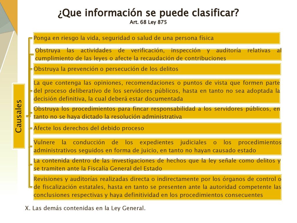 ¿Que información se puede clasificar Art. 68 Ley 875