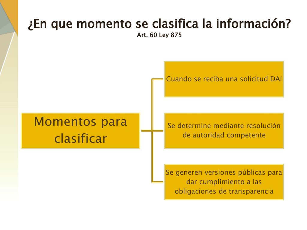 ¿En que momento se clasifica la información Art. 60 Ley 875