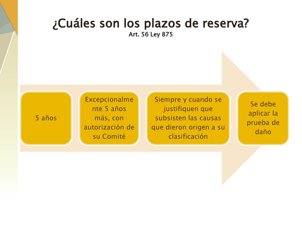 ¿Cuáles son los plazos de reserva Art. 56 Ley 875