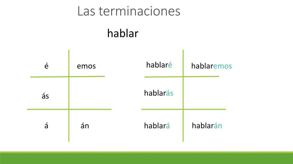 Las terminaciones hablar é emos hablaré hablaremos hablarás ás á án