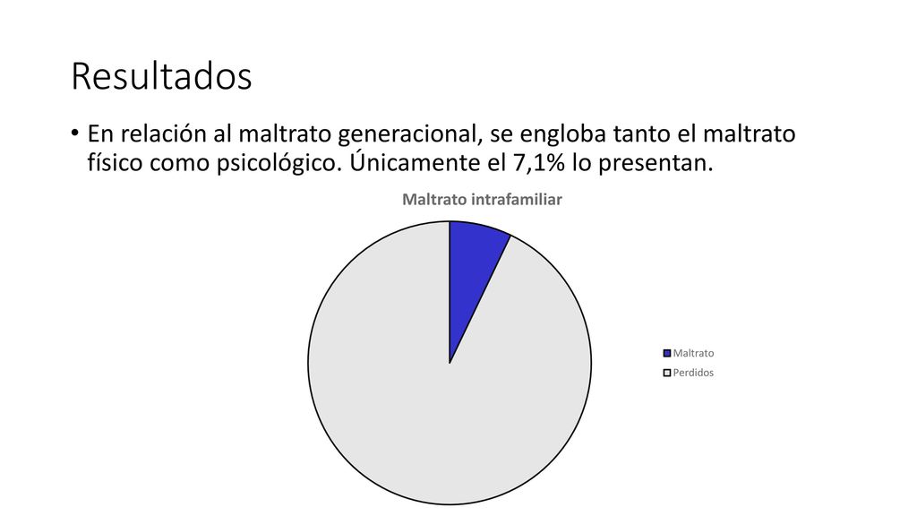 Resultados En relación al maltrato generacional, se engloba tanto el maltrato físico como psicológico.