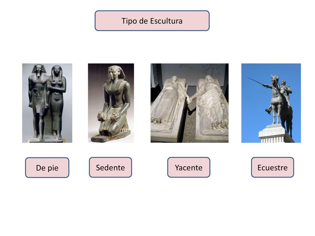 Tipo de Escultura De pie Sedente Yacente Ecuestre