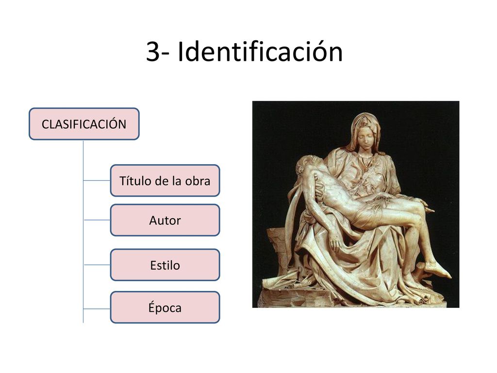 3- Identificación CLASIFICACIÓN Título de la obra Autor Estilo Época