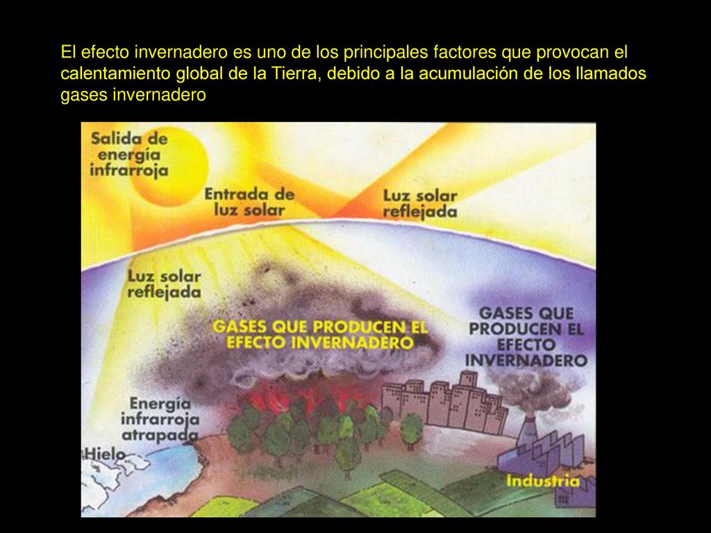 El efecto invernadero es uno de los principales factores que provocan el calentamiento global de la Tierra, debido a la acumulación de los llamados gases invernadero