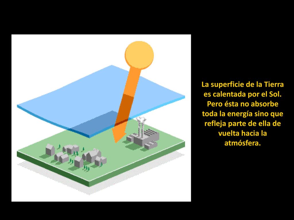 La superficie de la Tierra es calentada por el Sol