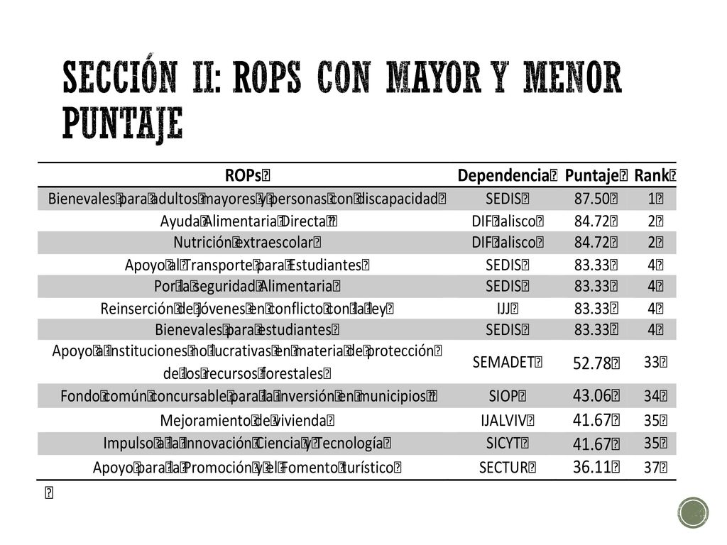 Sección II: ROPs con mayor y menor puntaje