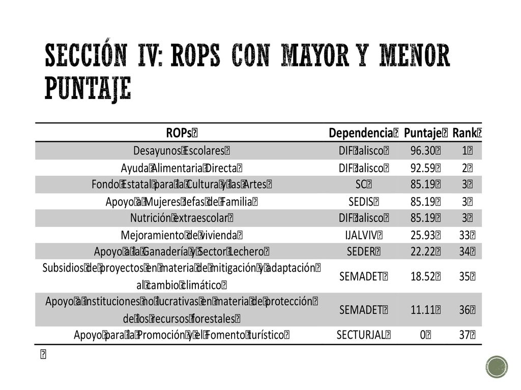 Sección IV: ROPs con mayor y menor puntaje