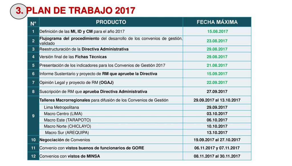 DIRECCIÓN DE MONITOREO Y EVALUACIÓN DE LA GESTIÓN EN SALUD