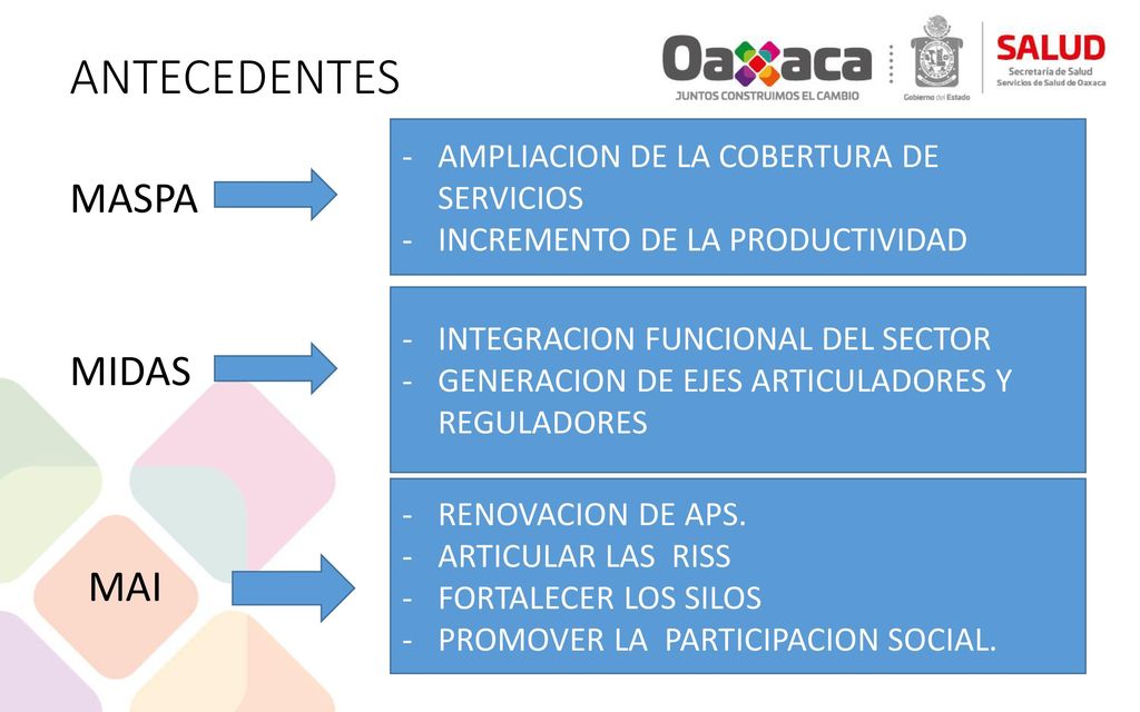 ANTECEDENTES MASPA MIDAS MAI AMPLIACION DE LA COBERTURA DE SERVICIOS