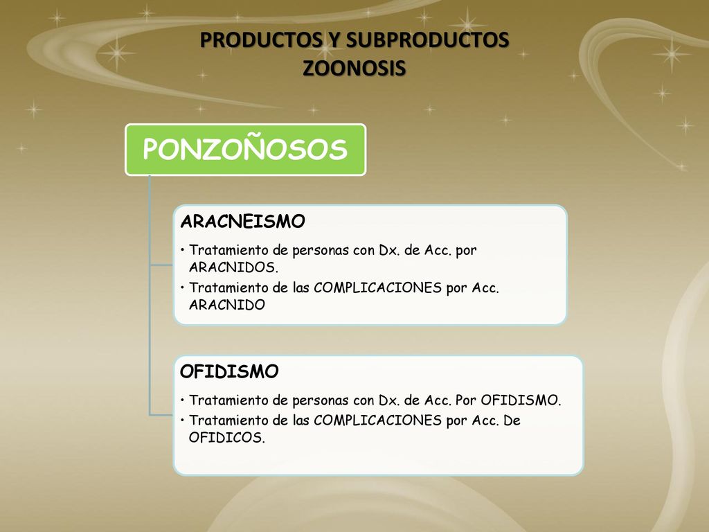 PRODUCTOS Y SUBPRODUCTOS ZOONOSIS