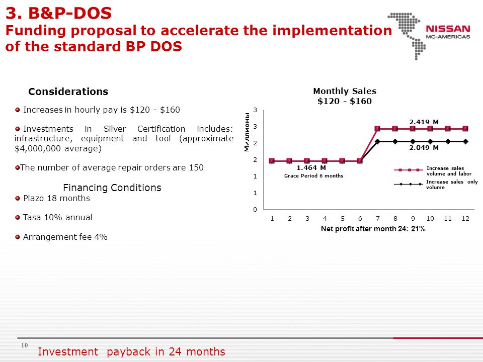 3. B&P-DOS Funding proposal to accelerate the implementation of the standard BP DOS. Considerations.