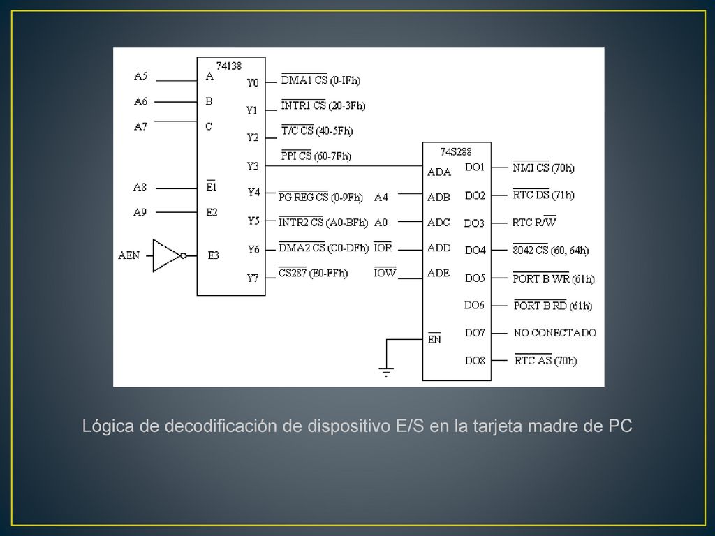 Lógica de decodificación de dispositivo E/S en la tarjeta madre de PC