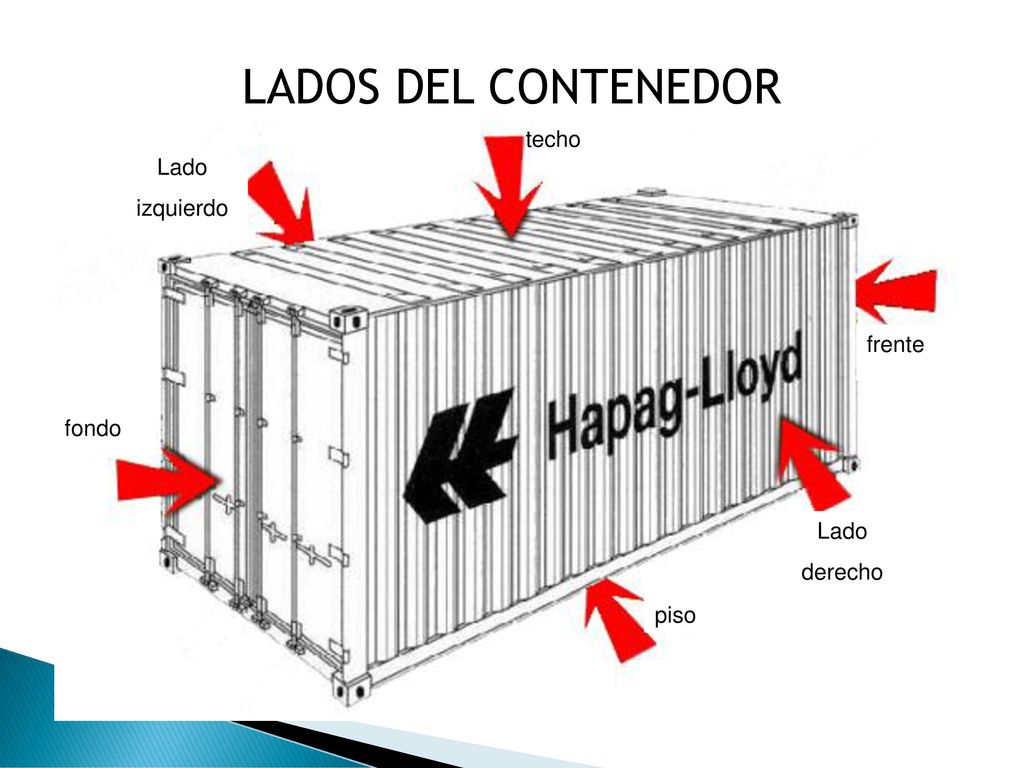 LADOS DEL CONTENEDOR fondo piso Lado derecho frente techo izquierdo