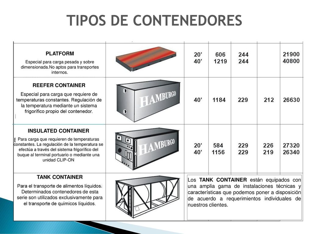 TIPOS DE CONTENEDORES PLATFORM REEFER CONTAINER INSULATED CONTAINER