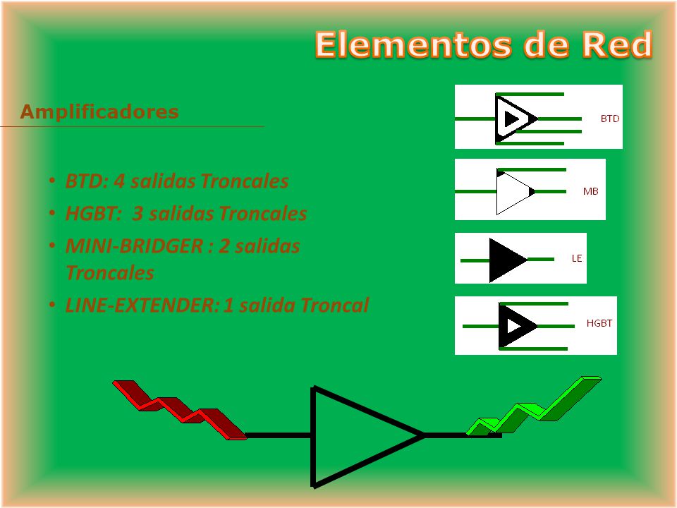 Elementos de Red BTD: 4 salidas Troncales HGBT: 3 salidas Troncales