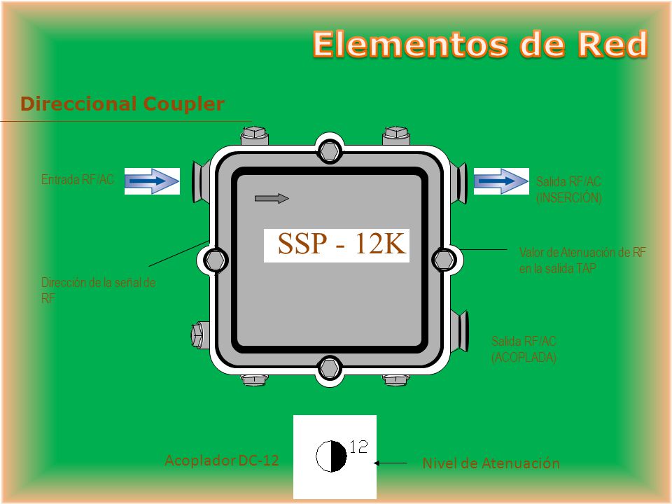Elementos de Red SSP - 12K Direccional Coupler Acoplador DC-12