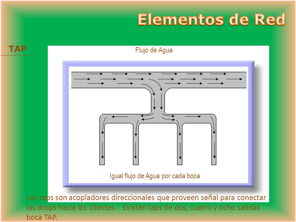 Elementos de Red TAP. Flujo de Agua. Igual flujo de Agua por cada boca.