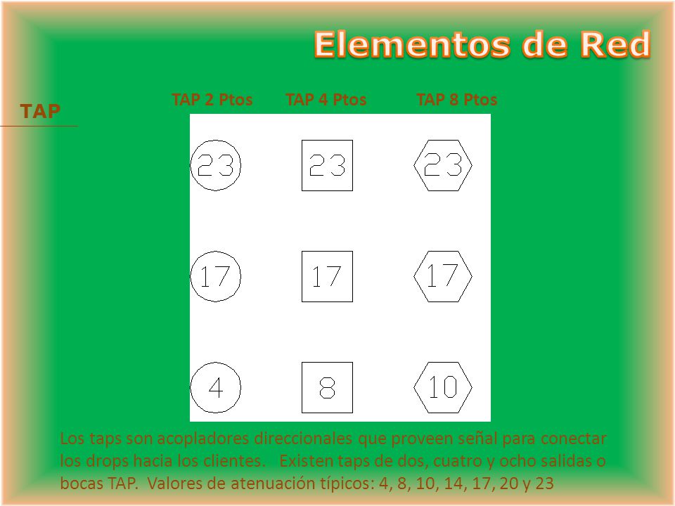 Elementos de Red TAP 2 Ptos TAP 4 Ptos TAP 8 Ptos TAP