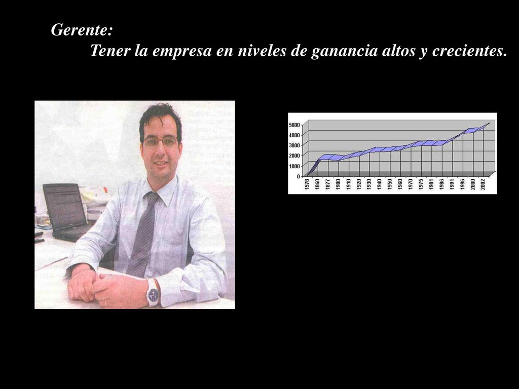 Gerente: Tener la empresa en niveles de ganancia altos y crecientes.