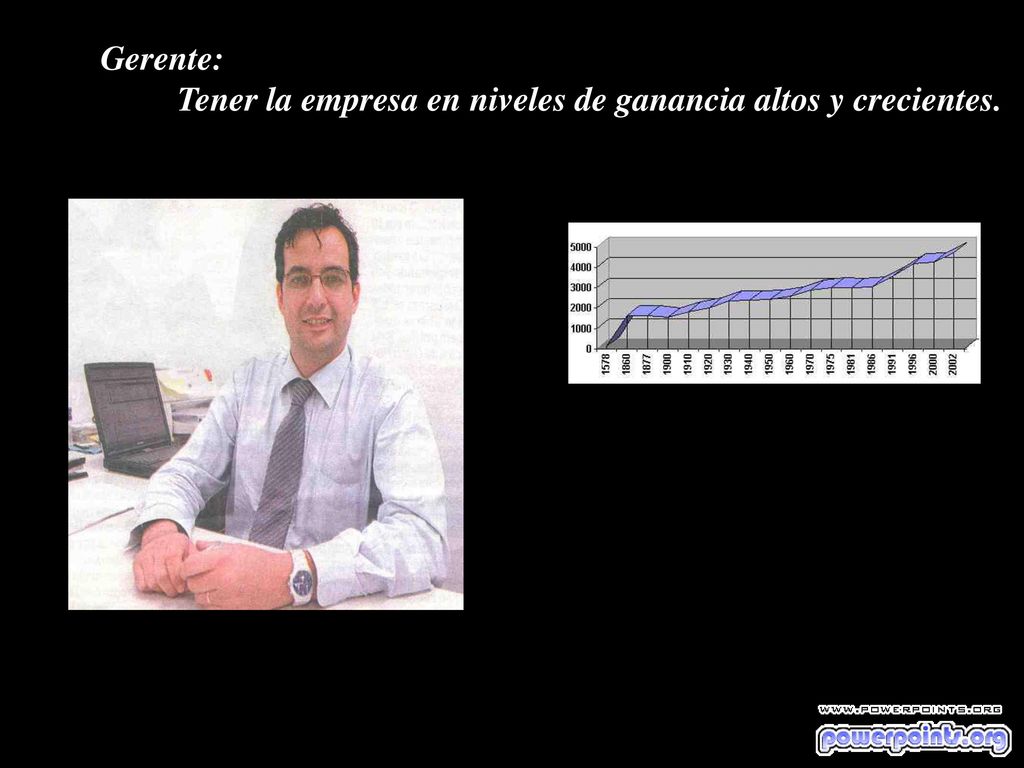 Gerente: Tener la empresa en niveles de ganancia altos y crecientes.