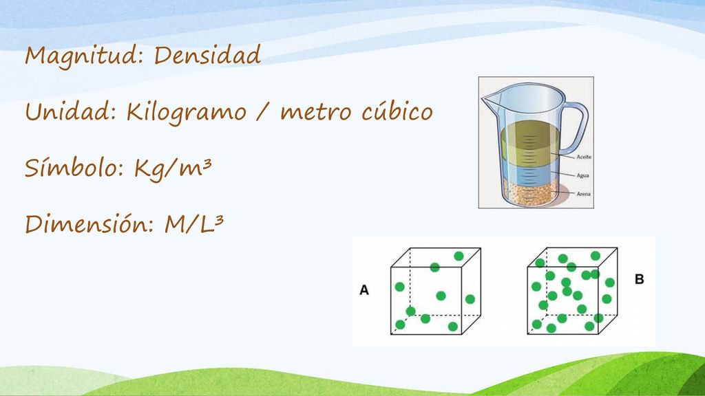 Magnitud: Densidad Unidad: Kilogramo / metro cúbico Símbolo: Kg/m³ Dimensión: M/L³