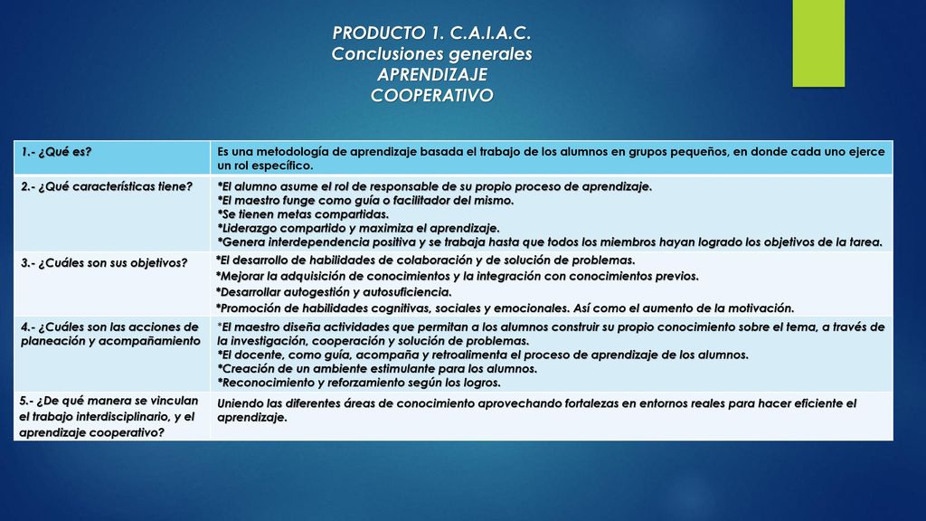 PRODUCTO 1. C.A.I.A.C. Conclusiones generales APRENDIZAJE COOPERATIVO
