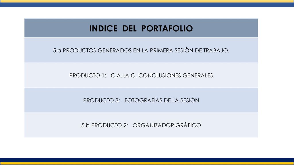 INDICE DEL PORTAFOLIO 5.a PRODUCTOS GENERADOS EN LA PRIMERA SESIÒN DE TRABAJO. PRODUCTO 1: C.A.I.A.C. CONCLUSIONES GENERALES.