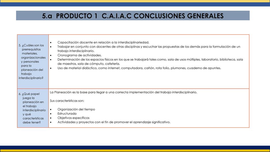 5.a PRODUCTO 1 C.A.I.A.C CONCLUSIONES GENERALES