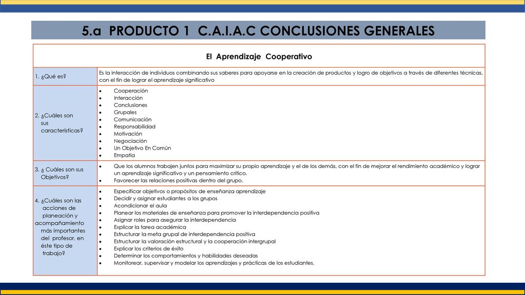 5.a PRODUCTO 1 C.A.I.A.C CONCLUSIONES GENERALES