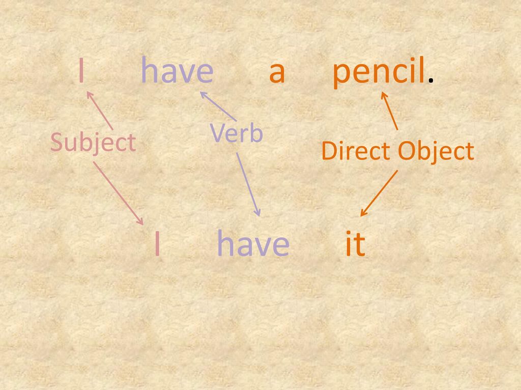 I have a pencil. Verb Subject Direct Object I have it