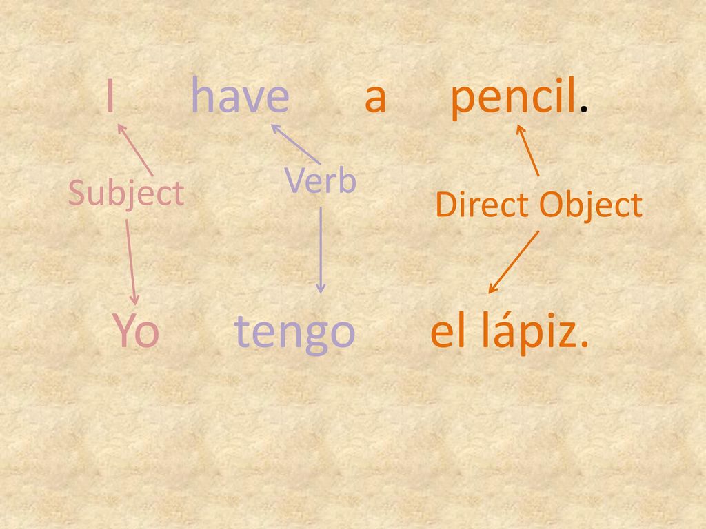 I have a pencil. Verb Subject Direct Object Yo tengo el lápiz.
