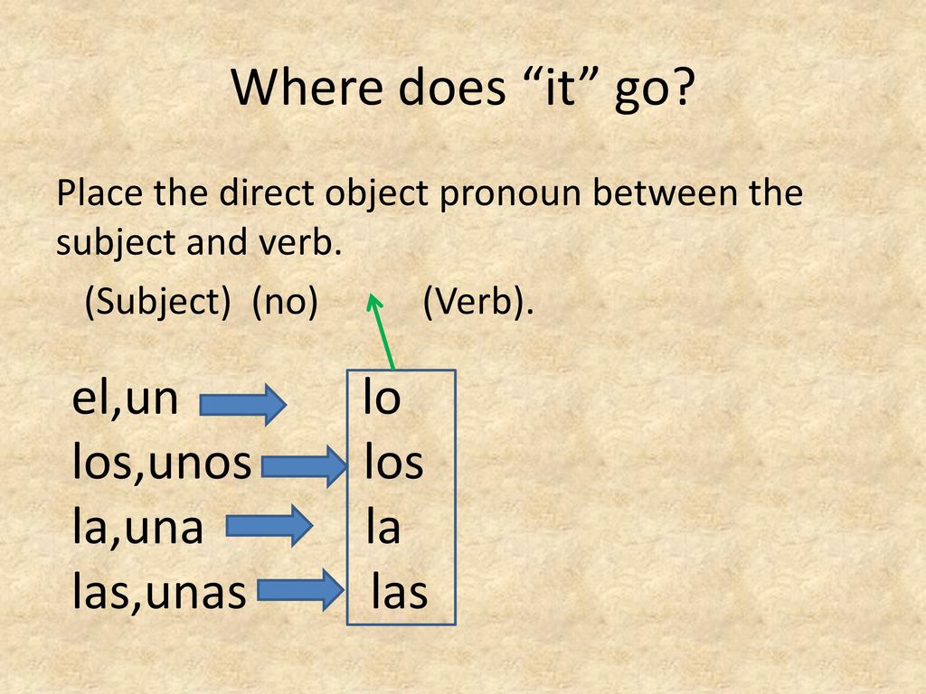 Where does it go el,un lo los,unos los la,una la las,unas las