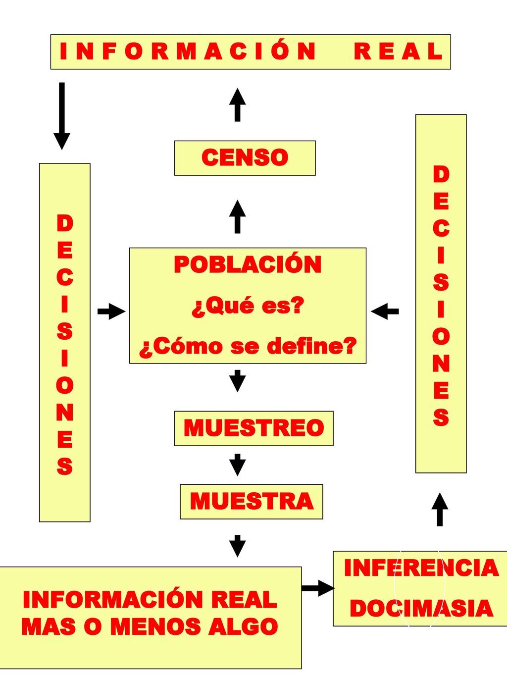 I N F O R M A C I Ó N R E A L D. E. C. I. S. O. N. CENSO. D. E. C. I. S. O. N. POBLACIÓN.