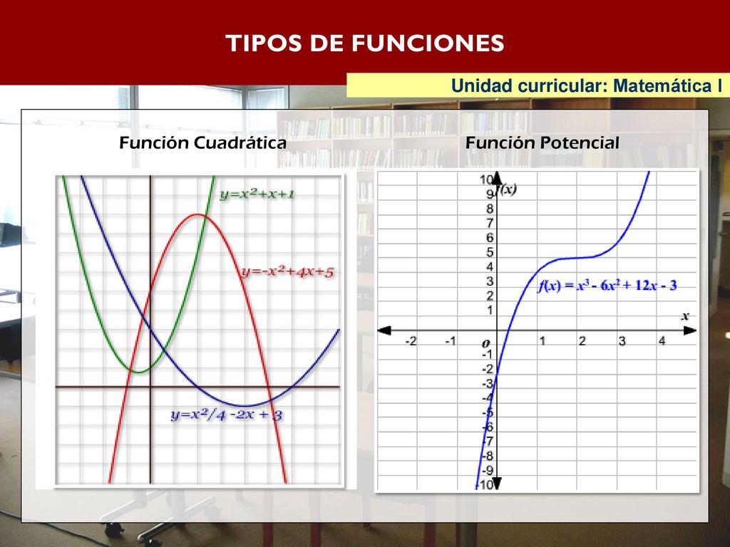TIPOS DE FUNCIONES Unidad curricular: Matemática I Función Cuadrática