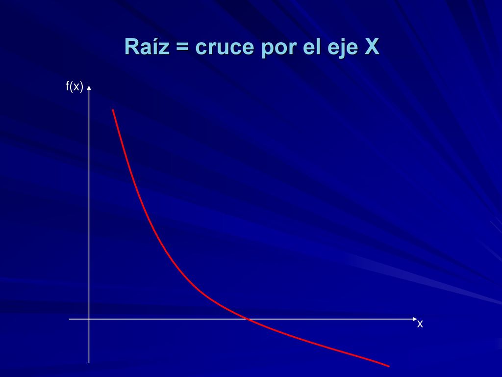 Raíz = cruce por el eje X f(x) x