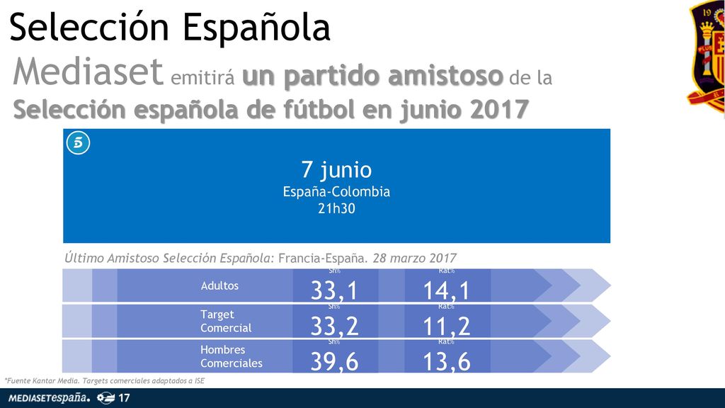 Selección Española Mediaset emitirá un partido amistoso de la Selección española de fútbol en junio