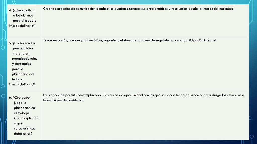 4. ¿Cómo motivar a los alumnos. para el trabajo. interdisciplinario