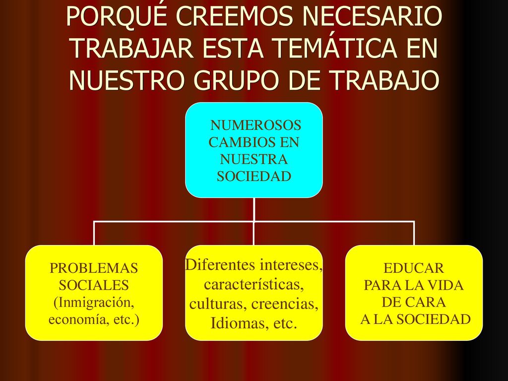 PORQUÉ CREEMOS NECESARIO TRABAJAR ESTA TEMÁTICA EN NUESTRO GRUPO DE TRABAJO